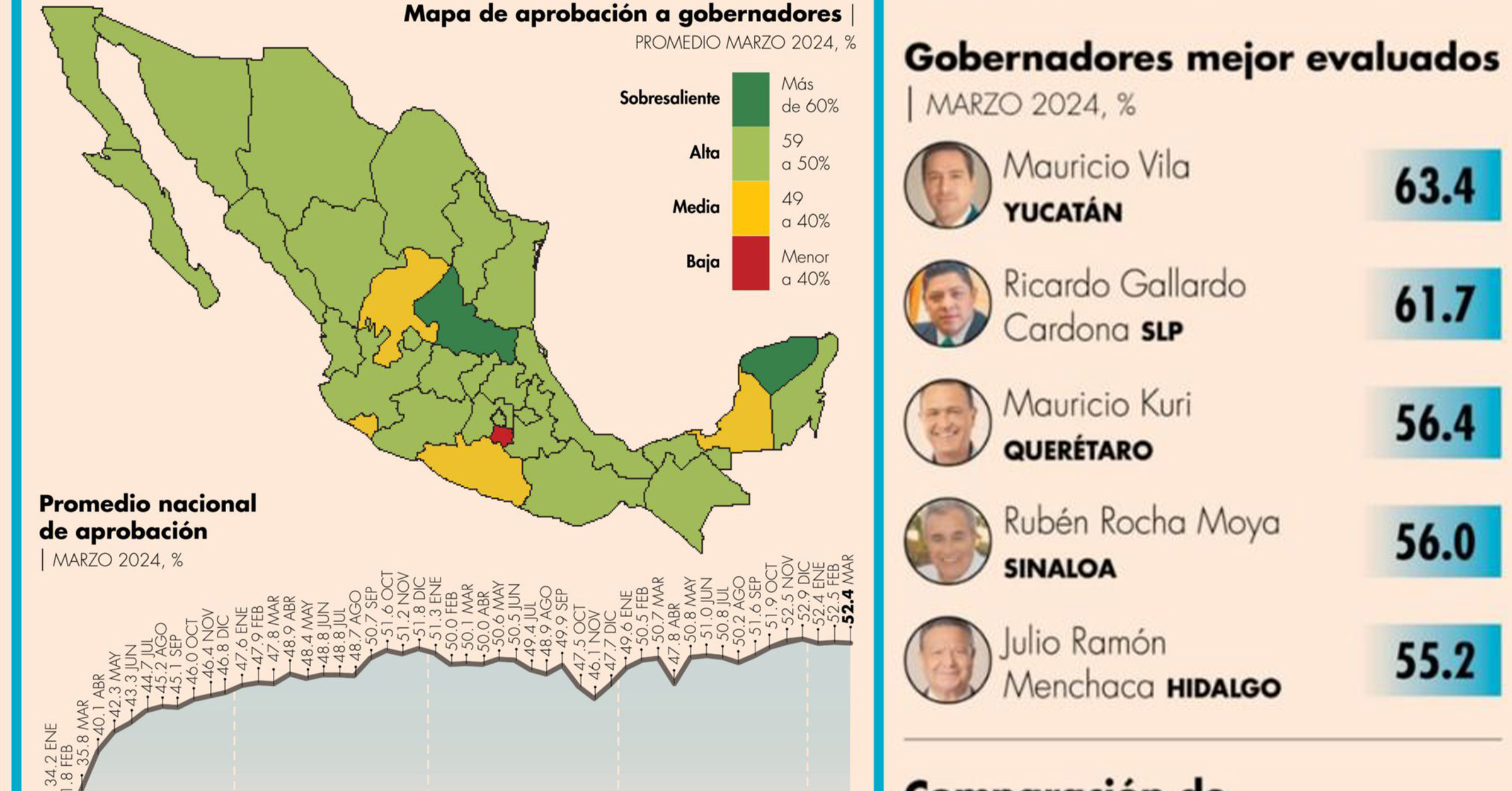 Ricardo Gallardo Alcanza Notable Aprobaci N Ciudadana Mitofsky